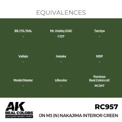 画像3: AKインタラクティブ[RC957]IJN M3 (N) 中島インテリアグリーン