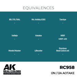 画像3: AKインタラクティブ[RC958]IJN / IJA 青竹色