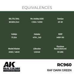 画像3: AKインタラクティブ[RC960]RAF ダークグリーン
