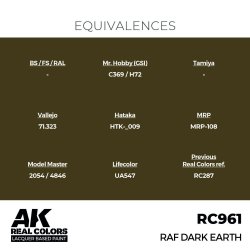 画像3: AKインタラクティブ[RC961]RAF ダークアース