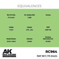 画像3: AKインタラクティブ[RC964]RAF スカイ FS34424
