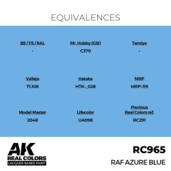 画像3: AKインタラクティブ[RC965]RAF アズールブルー