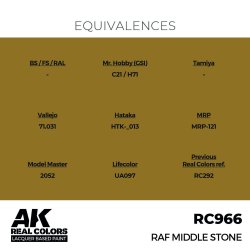 画像3: AKインタラクティブ[RC966]RAF ミドルストーン