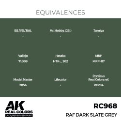 画像3: AKインタラクティブ[RC968]RAF ダークスレートグレイ