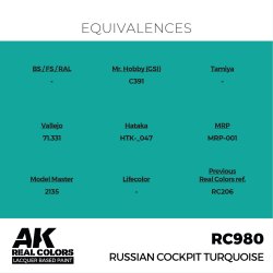 画像3: AKインタラクティブ[RC980]ロシアンコクピットターコイズ