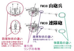 画像3: ファインモールド[FM39] 1/35　四一式山砲[連隊砲]
