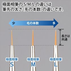 画像3: ゴッドハンド[GH-BRSP-GMS]神ふで 極面相筆S (キャップ付)