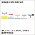 画像3: ゴッドハンド[GH-KS1-A6]ゴッドハンド 神ヤス！1mm厚 6種類セット