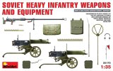 ミニアート[MA35170]1/35　ソビエト重火器・装備品