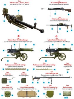 画像2: ミニアート[MA35255]1/35 ソビエト軍機関銃＆装備品