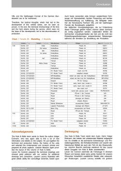 画像7: [Nuts-Bolt_Vol47]Sd.Kfz221/222/223/247/260/261装輪装甲偵察車とその派生型