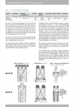 画像2: [Nuts-Bolt_Vol24] Pz.Kpfw. II Ausf. D/E and Variants
