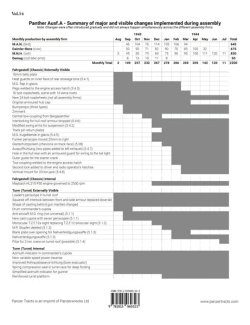 画像7: [PANZER TRACTS 5-2]パンター戦車A型(増補改訂版)