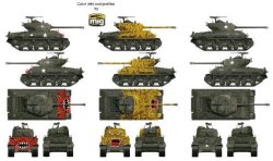 画像3: ライフィールドモデル[RFM5049]1/35 M4A3 76W HVSS シャーマン  中戦車 "朝鮮戦争"