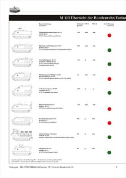 画像2: Tankograd[MFZ-S 5032]現用ドイツ軍のM113 Part 1
