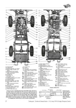 画像4: Tankograd[TG-TM 6031]米 ダッジ3/4トン 4X4 WC-51&WC-52 ウェポンキャリアー
