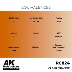 画像3: AKインタラクティブ[RC824]クリアーオレンジ (3)
