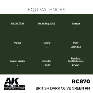 画像3: AKインタラクティブ[RC870]ブリティッシュダークオリーブグリーンPFI (3)