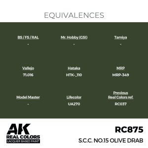 画像3: AKインタラクティブ[RC875]SCC No.15 オリーブドラブ (3)