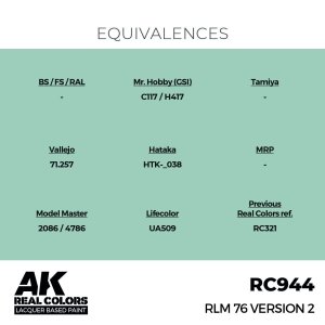 画像3: AKインタラクティブ[RC944]RLM 76 Version 2 (3)