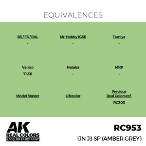 画像3: AKインタラクティブ[RC953]IJN J3 SP (灰茶色) (3)