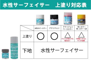 画像2: GSIクレオス[B612]水性ホワイトサーフェイサー1000スプレー (2)