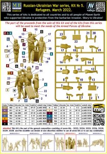 画像3: マスターボックス[MSB35228]1/35 ロシア・ウクライナ戦争シリーズ No.5：避難民、2022年3月 (3)