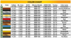 画像11: ミニアート[MA35367]1/35 III号突撃砲G型1943年3月アルケット社製 w/冬季用履帯 フルインテリア (11)