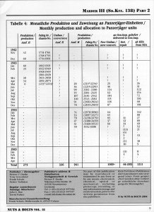 画像2: [Nuts-Bolt_Vol18] Marder III/7.5cm Pak40 Ausf.H　&Towed7.5cm (2)