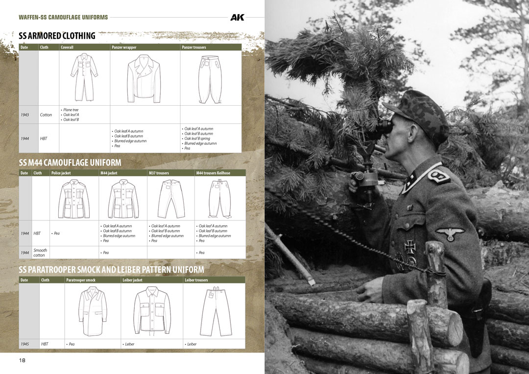 AKインタラクティブ[AK130008]書籍・Waffen-SS 武装親衛隊の迷彩服